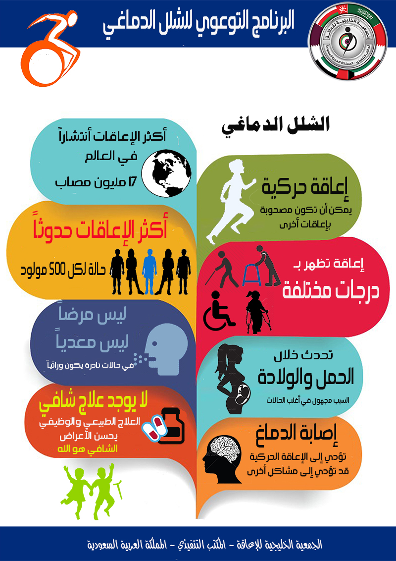 #_ #Cerebral_Palsy