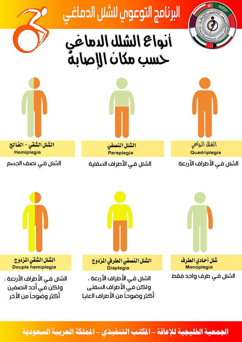 #_ #Cerebral_Palsy