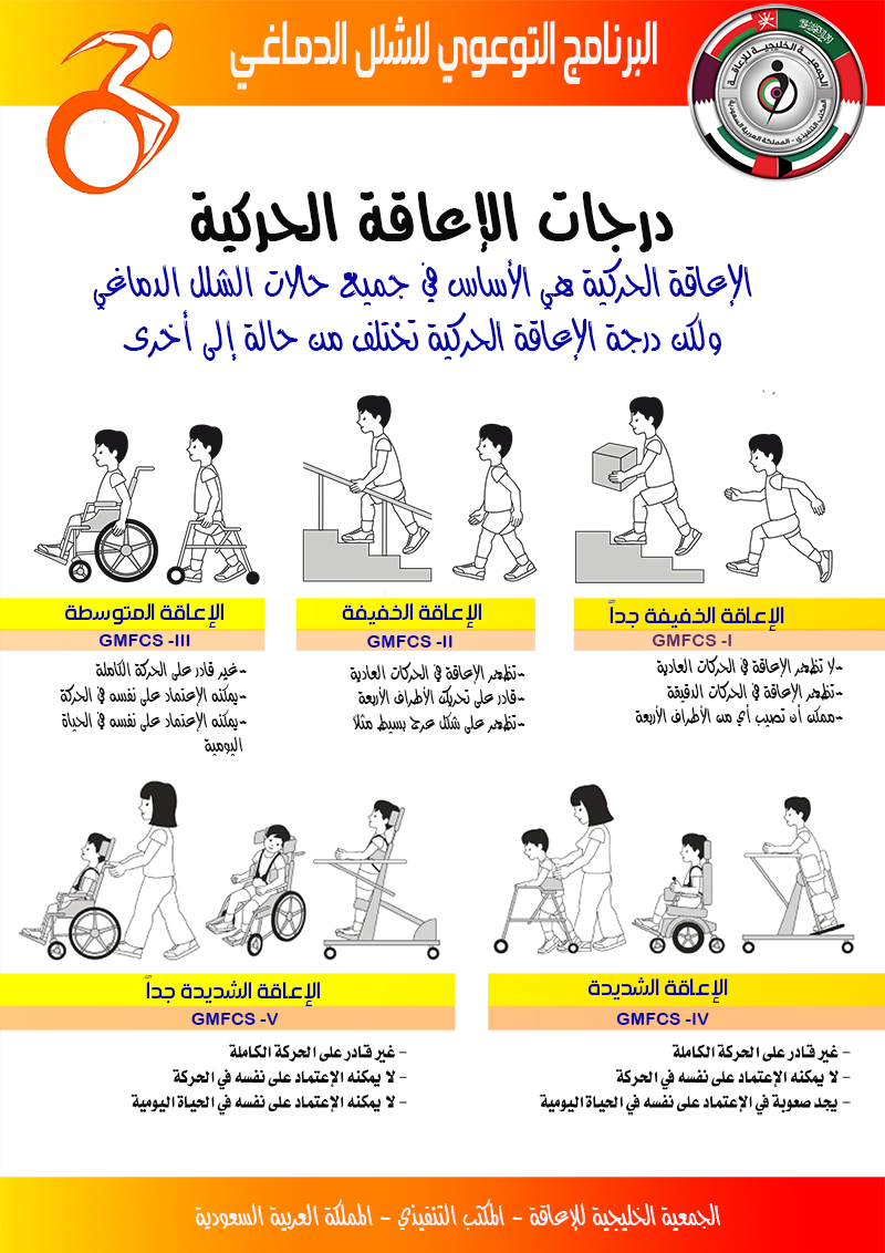 #_ #Cerebral_Palsy