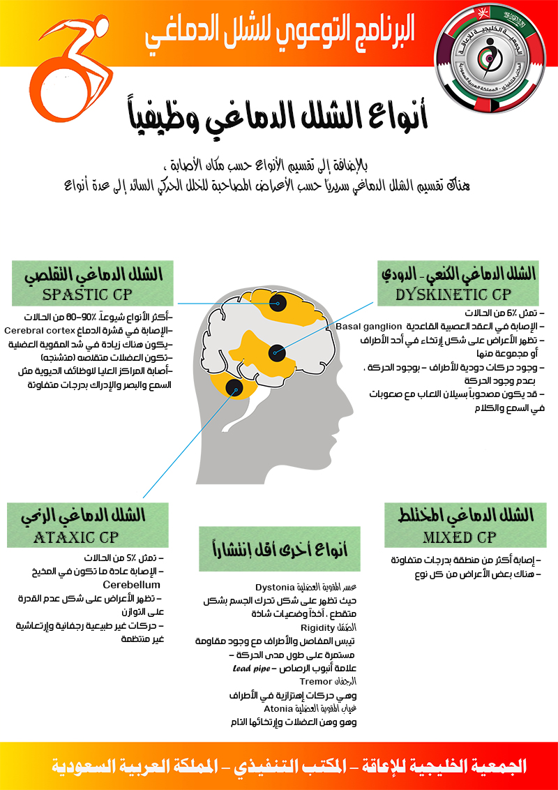 #_ #Cerebral_Palsy