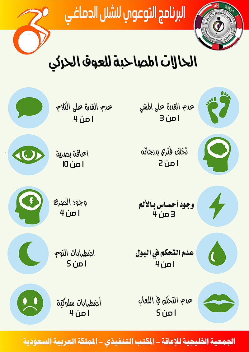 #_ #Cerebral_Palsy